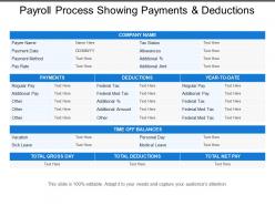 Payroll process showing payments and deductions