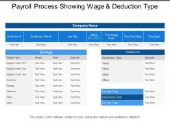 Payroll process showing wage and deduction type