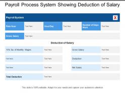 Payroll process system showing deduction of salary