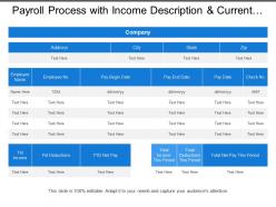 Payroll process with income description and current income