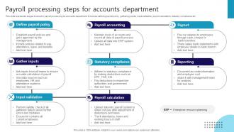 Payroll Processing Steps For Accounts Department