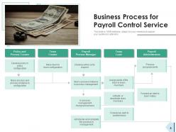 Payroll Service Management Business Process Structure