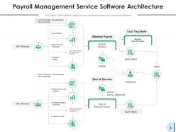 Payroll Service Management Business Process Structure