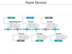 Payroll structure ppt powerpoint presentation icon background designs cpb