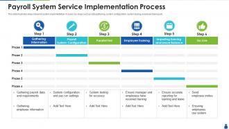 Payroll system service implementation process