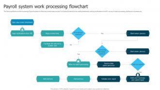 Payroll System Work Processing Flowchart
