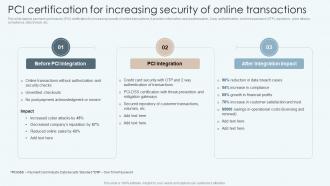 PCI Certification For Increasing Security Of Online Transactions Improving Financial Management Process