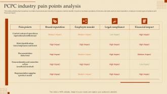 PCPC Industry Pain Points Analysis