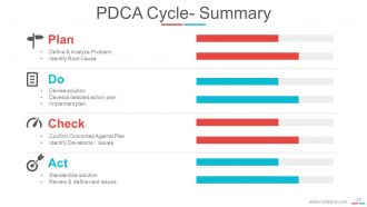 Pdca cycle and continuous improvement powerpoint presentation slides