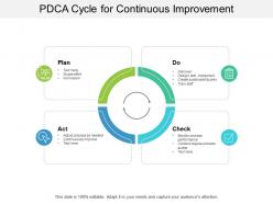 Pdca cycle for continuous improvement