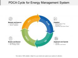 Pdca cycle for energy management system