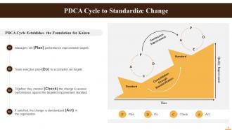 PDCA Cycle For Kaizen Training Ppt Template Aesthatic