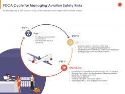 Pdca cycle for managing aviation safety risks operations powerpoint presentation icons