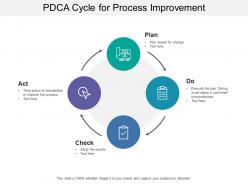 Pdca cycle for process improvement