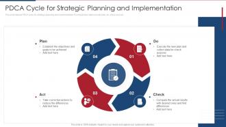 PDCA Cycle For Strategic Planning And Implementation