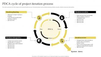 PDCA Cycle Of Project Iteration Process