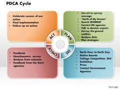 Pdca cycle powerpoint presentation slide template