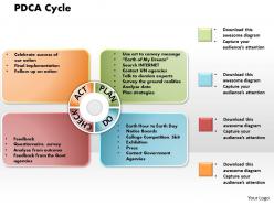 Pdca cycle powerpoint presentation slide template