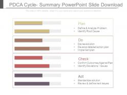 Pdca cycle summary powerpoint slide download