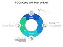 PDCA Cycle With Plan And Act