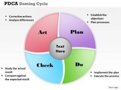 PDCA Deming Cycle PowerPoint Template Slide