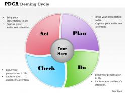 Pdca deming cycle powerpoint template slide