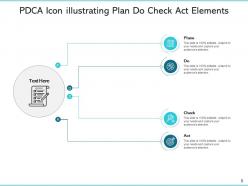 PDCA Icon Management Process Business Solutions Improvement Measures