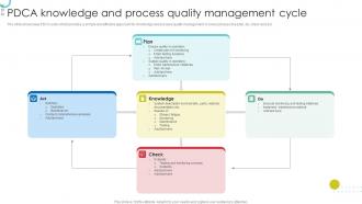 PDCA Knowledge And Process Quality Management Cycle