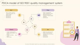 PDCA Model Of Iso 9001 Quality Management System