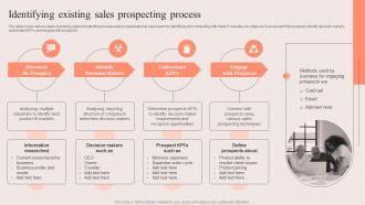 PDCA Stages For Improving Sales Identifying Existing Sales Prospecting Process
