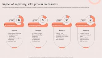 PDCA Stages For Improving Sales Impact Of Improving Sales Process On Business