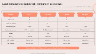 PDCA Stages For Improving Sales Lead Management Framework Comparison Assessment