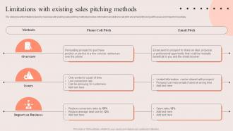 PDCA Stages For Improving Sales Limitations With Existing Sales Pitching Methods