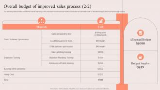 PDCA Stages For Improving Sales Overall Budget Of Improved Sales Process Professional Good