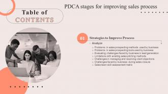 PDCA Stages For Improving Sales Process For Table Of Contents Ppt Gallery Graphics Download