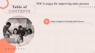 PDCA Stages For Improving Sales Process Powerpoint Presentation Slides Template Professionally