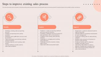 PDCA Stages For Improving Sales Steps To Improve Existing Sales Process
