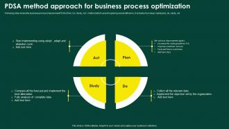 PDSA Method Approach For Business Process Optimization
