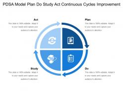 Pdsa model plan do study act continuous cycles improvement 1