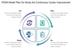 Pdsa Model Plan Do Study Act Continuous Cycles Improvement 2