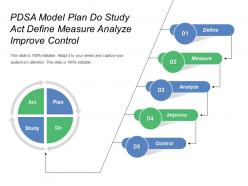 Pdsa model plan do study act define measure analyze improve control