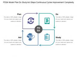 Pdsa model plan do study act steps continuous cycles improvement complexity
