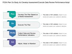 Pdsa Plan Do Study Act Develop Assessment Execute Data Review Performance Adopt