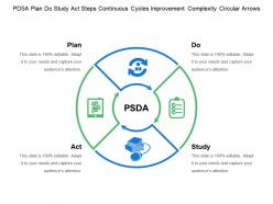 Pdsa plan do study act steps continuous cycles improvement complexity circular arrows