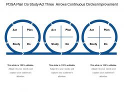 Pdsa Plan Do Study Act Three Arrows Continuous Circles Improvement