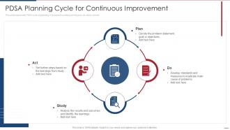PDSA Planning Cycle For Continuous Improvement