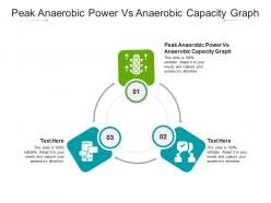 Peak anaerobic power vs anaerobic capacity graph ppt powerpoint presentation pictures cpb