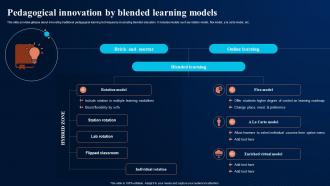 Pedagogical Innovation By Blended Learning Digital Transformation In Education DT SS