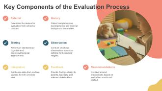 Pediatric Neuropsychological Evaluation Overview PPT PowerPoint AT Professionally Visual