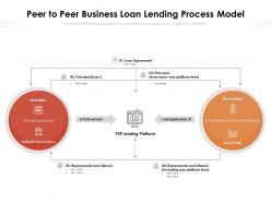 Peer to peer business loan lending process model